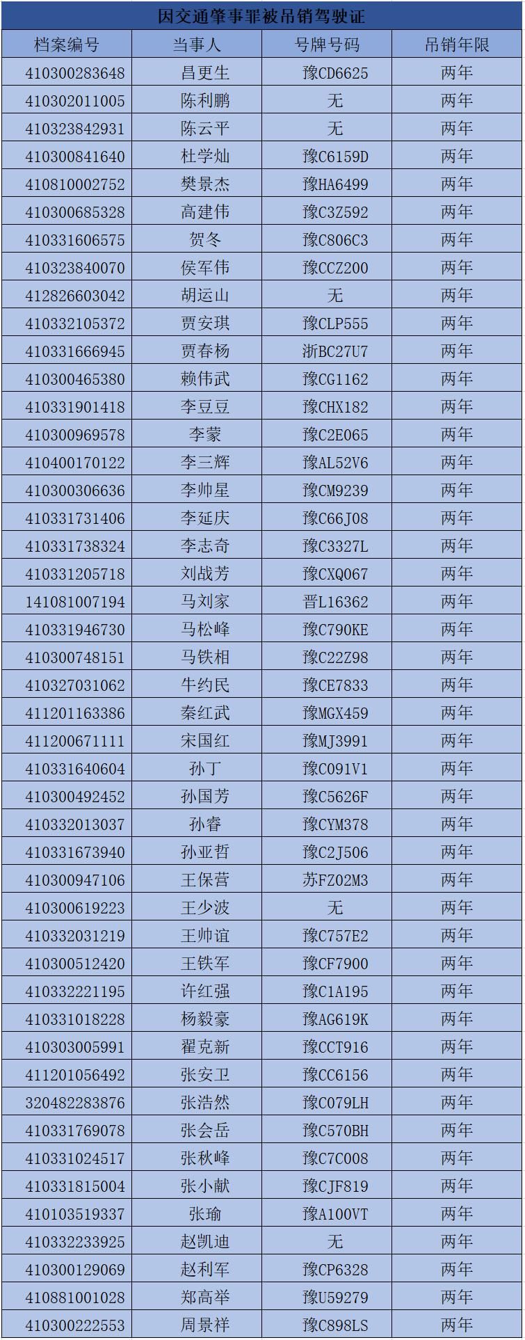  终生|实名曝光！终生禁驾......