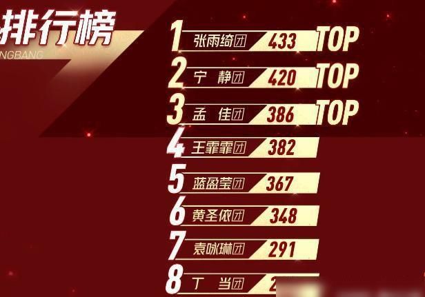  太扎心|丁当被淘汰，队友痛哭自己反而笑出声？说的话太扎心