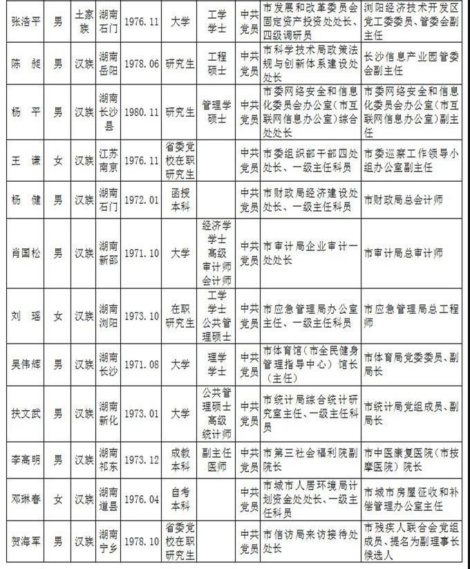 长沙|长沙市委管理干部任前公示公告