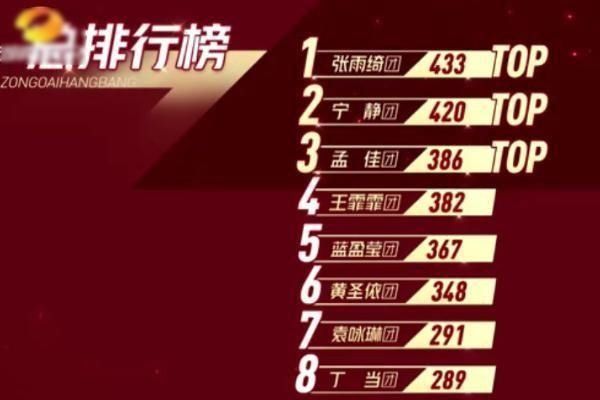  傻瓜|《浪姐》二公排名迷惑，剧本这么明显，把观众把傻瓜吗？