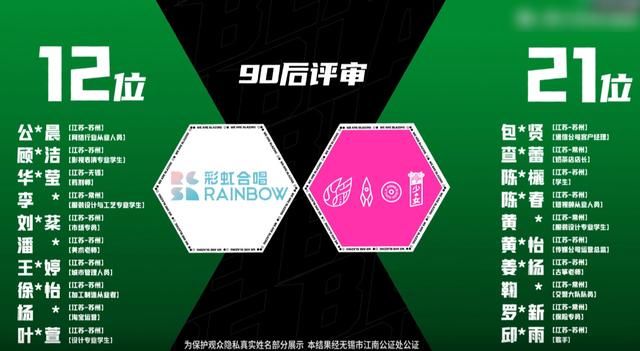  炙热|杨超越的点子被《炙热》启用，不同组合并肩作战，评分却两极化