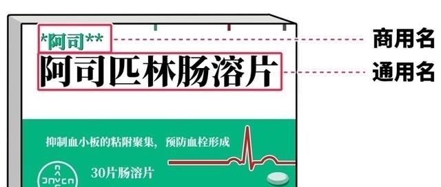 家庭|有病吃啥药,家庭用药对照表!9类常见病,对症用药一看便知