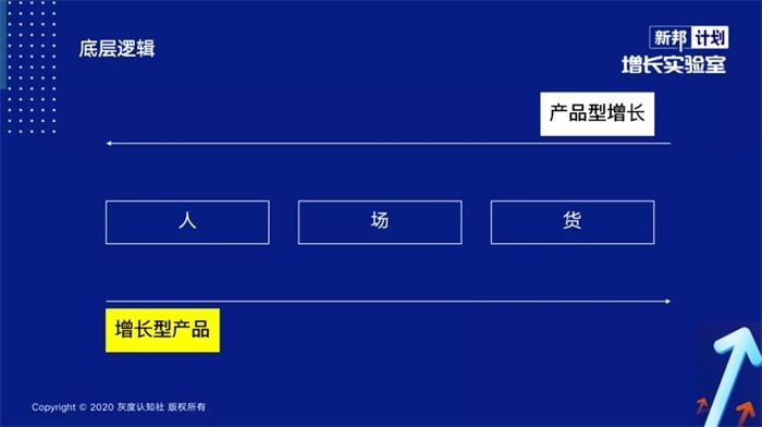 需求|增长型产品的底层逻辑