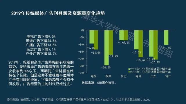  蓝皮书|传媒蓝皮书：传媒各领域呈现“视频化”和“直播化”趋势
