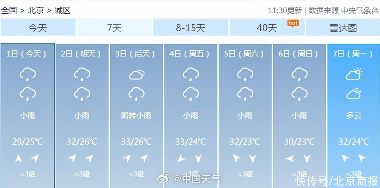 北京这次强降雨过程基本趋于尾声