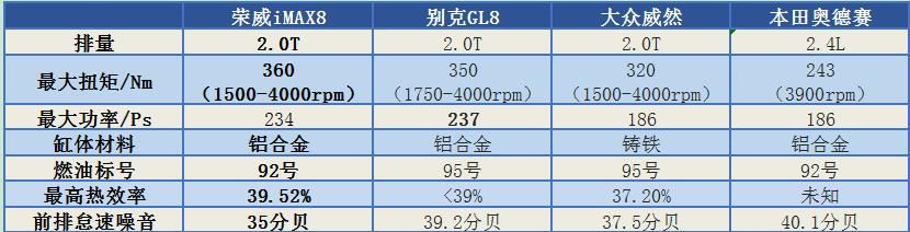 大件|揭秘荣威iMAX8三大件，不输合资，这就是敢卖25万的底气