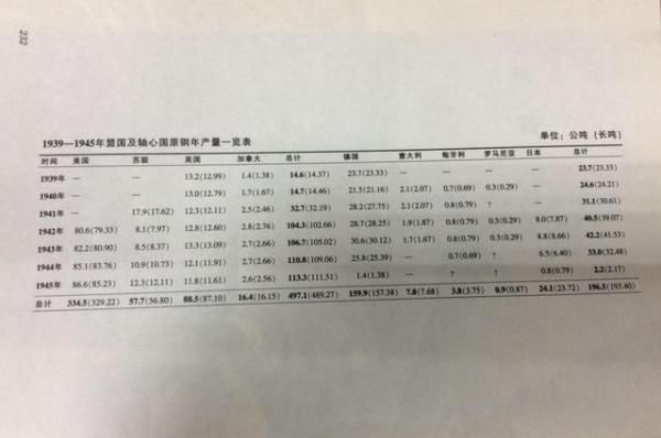  大战|被误解的意大利，两次大战出工不出力？他们真是在偷懒吗？