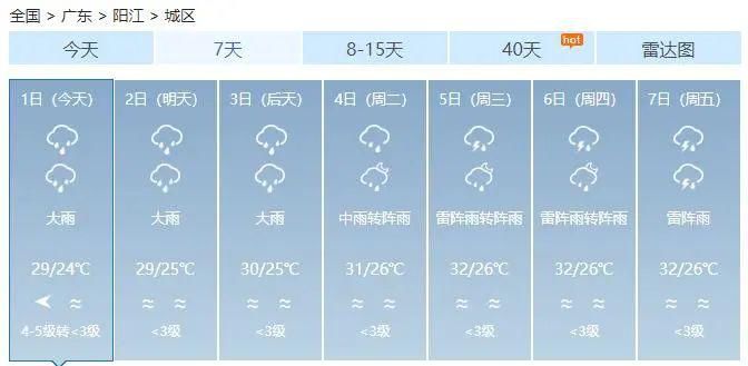 暴雨|阳江台风蓝色预警、暴雨黄色预警+阳西火电厂、河北湾直击风暴潮！