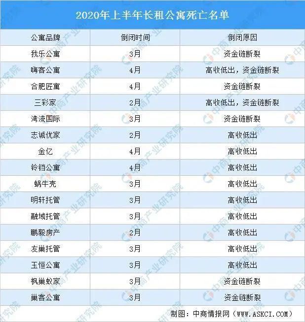 血洗|突然暴雷！十天4家跑路，受害人遭两头血洗！
