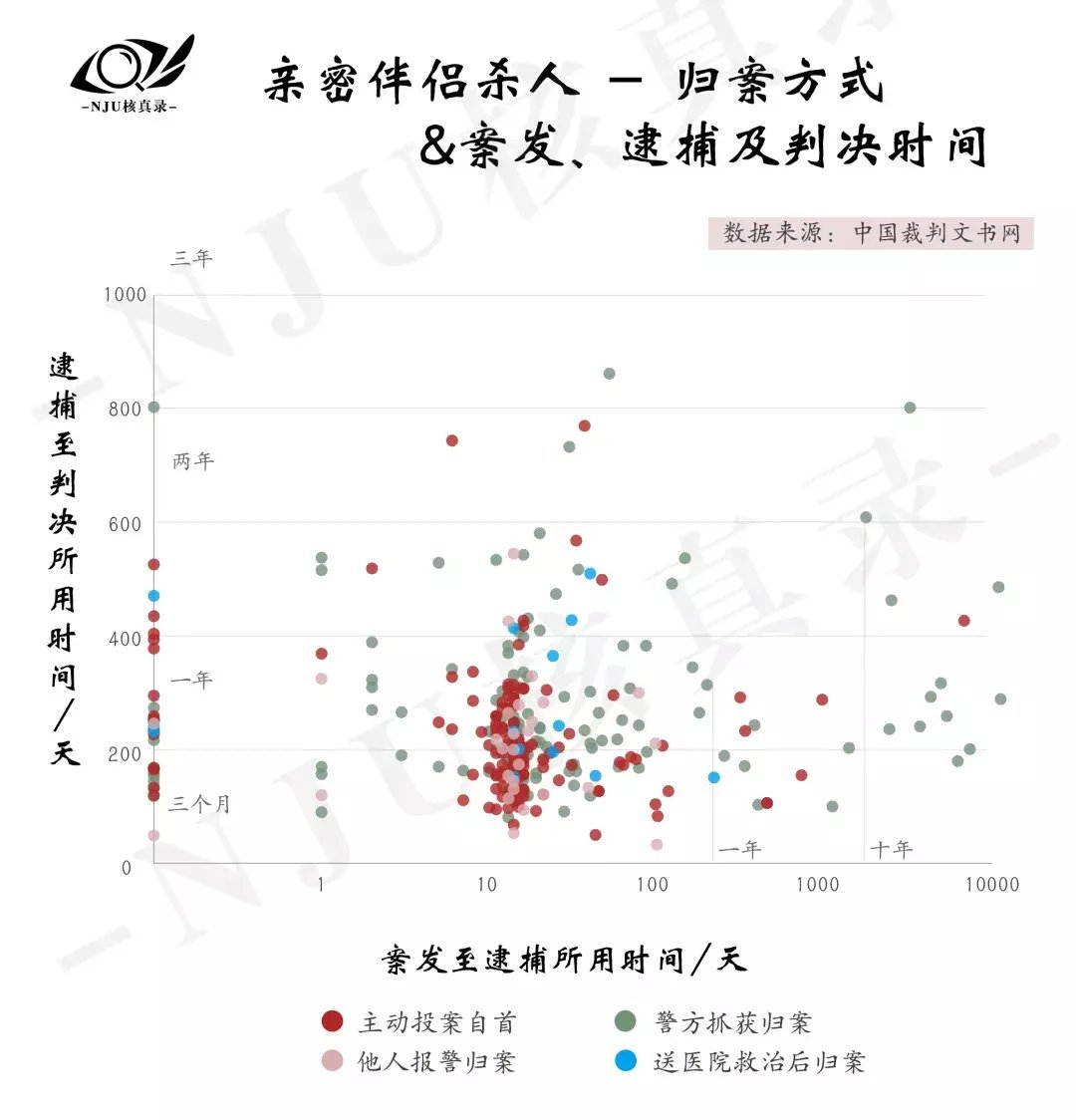 女性|数据|消失的爱人：近500起女性被杀案罪案剖析