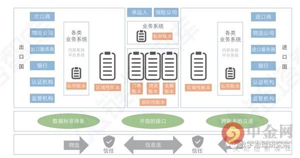  记录|跨境贸易区块链数据上链是否属于数据出境？