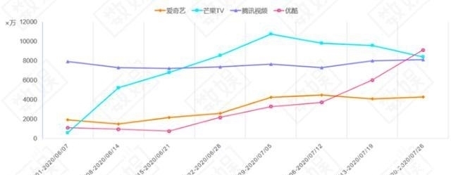  C8|《街舞3》什么作品让张艺兴连连称赞 TCL 75C8电视带你一探究竟！