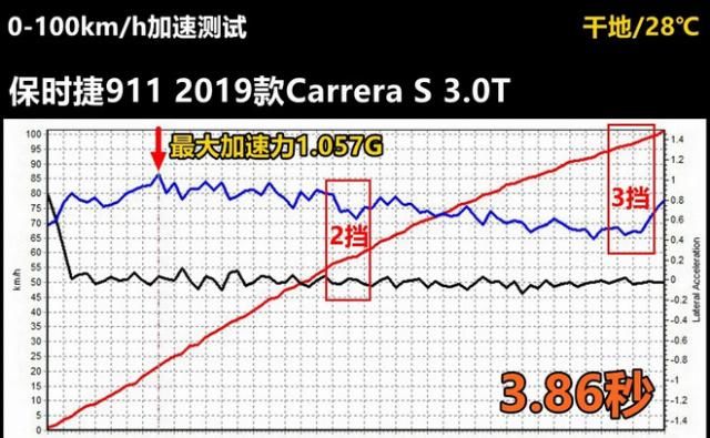 轮毂电机|惯性漂移，加速性能接近保时捷911，这款车居然和苹果手机一个价