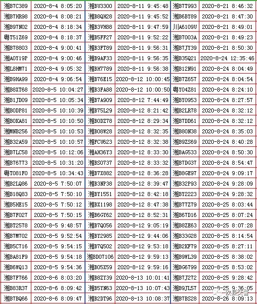 台车|【顽瘴痼疾整治】八月有395台车在湘东大市场路段不礼让斑马线，今天曝光！