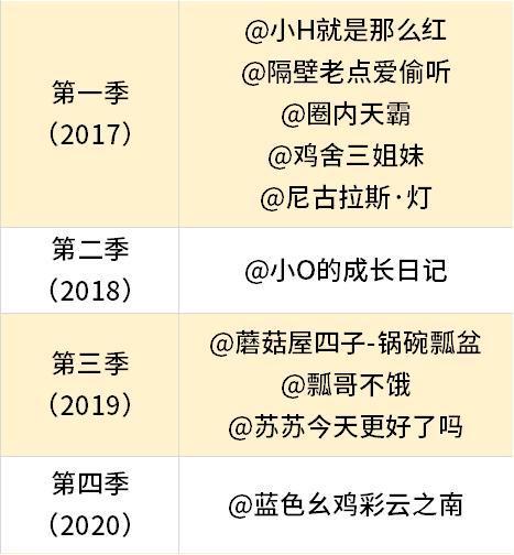  年头|“向往老友记”的第四个年头，为何热度只增不减