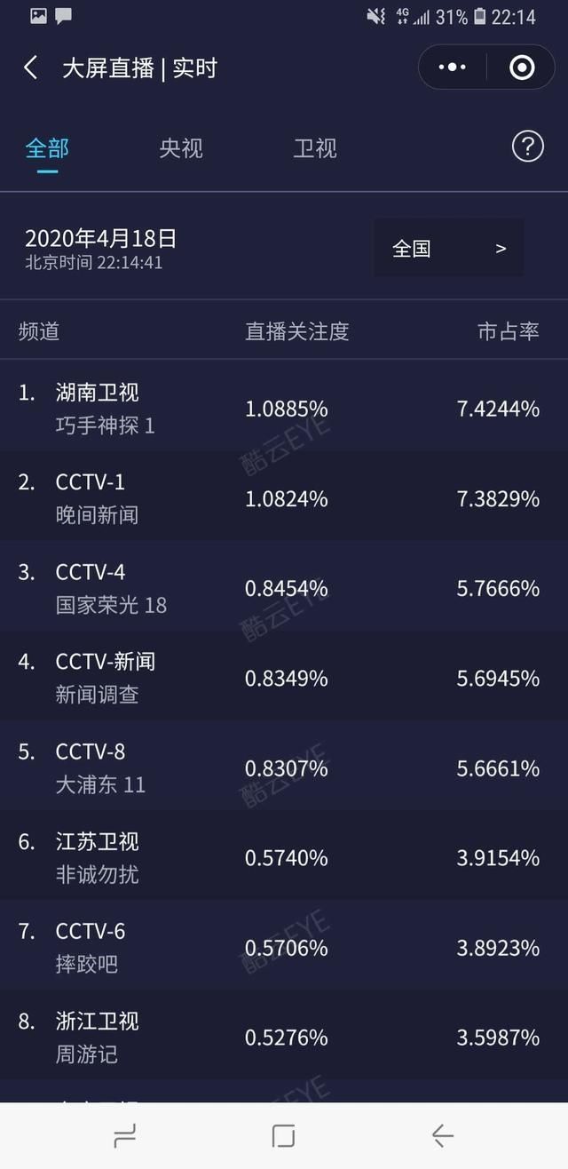 巧手|为杨颖肖央来看《巧手神探》,却被做蜡像和微缩的巧手圈粉了!