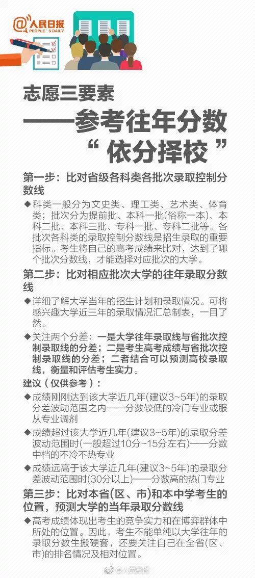  感激|高考填志愿指南，教你一分也不浪费！考生和家长会感激你的