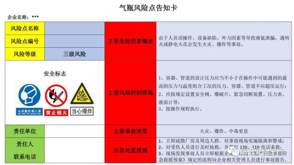  危险源|施工现场危险源安全告知卡、告知牌，都在这里了！