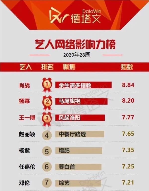  日程|《余生请多指教》终于提上日程，或将第三季度首发，集数已确定