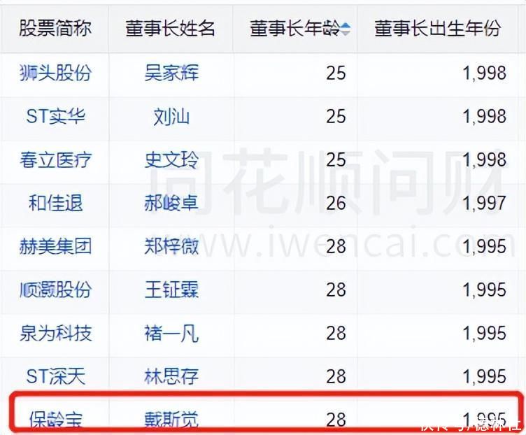 保龄宝2天大涨16%！此前距高点跌幅60%，股民“花式提问”护盘