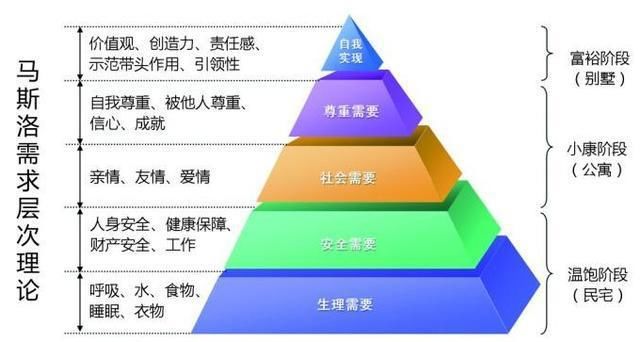  需求得不到满足|看懂马斯洛需求理论，父母就明白，为什么不能因为作业打骂孩子