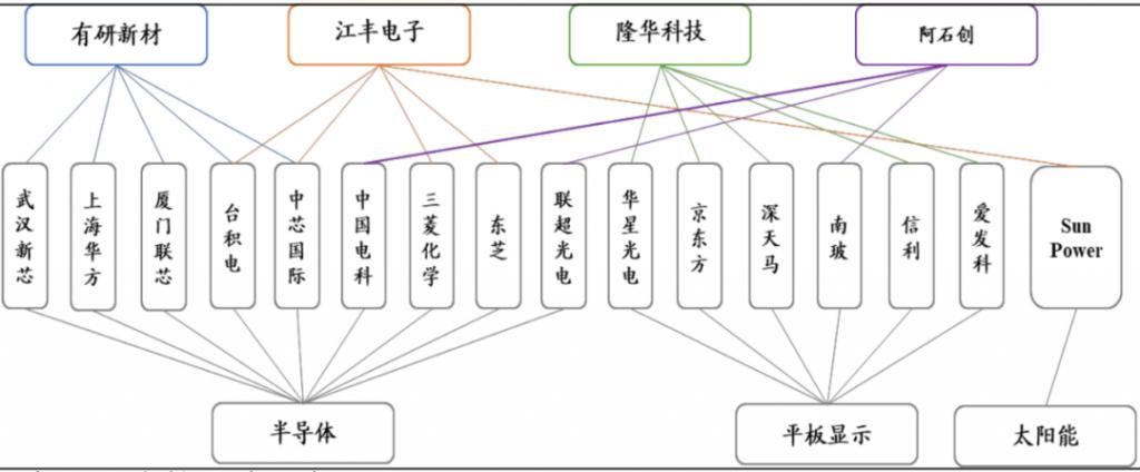  冠军|原来，多家隐形冠军企业都在它手上