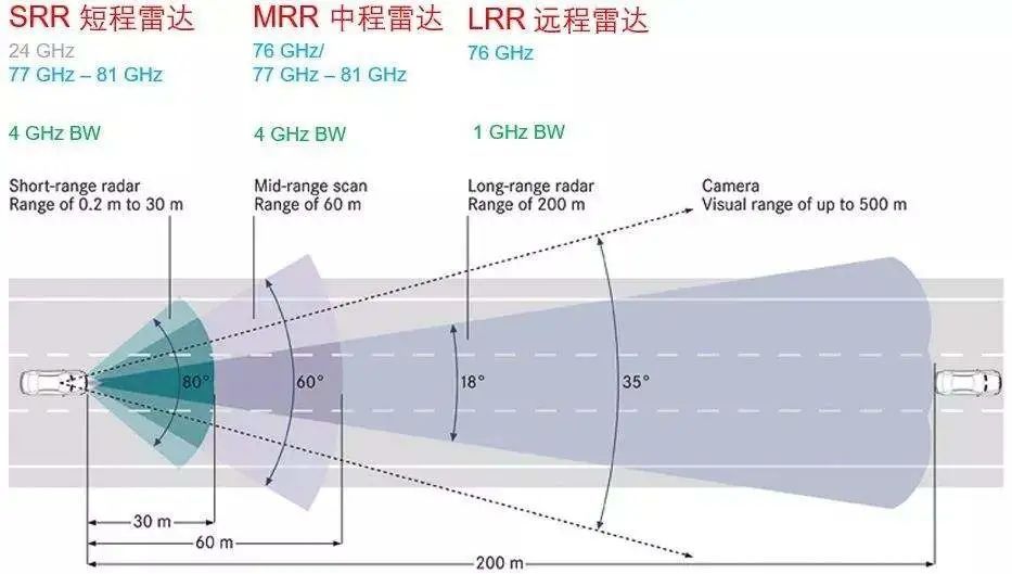  传感器|暴雨天气ADAS失灵，自动驾驶能避免传感器失灵问题吗？