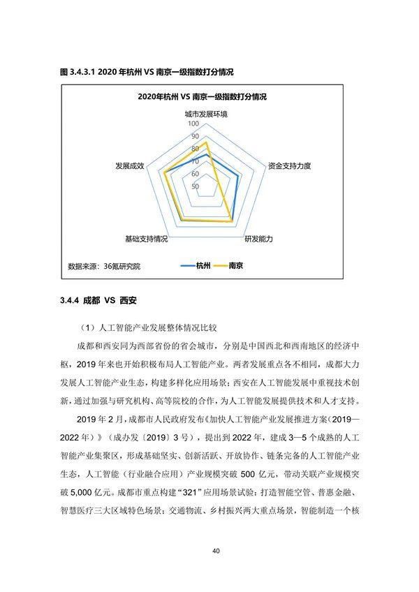  中国|兰州处第三梯队！2020年中国城市人工智能发展指数报告发布