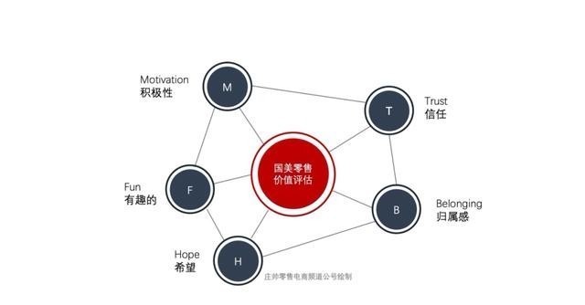 国美|2020年中财报解读：“高维”进化的新国美