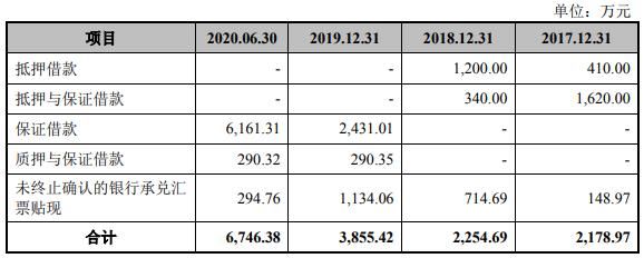 净现|恒而达营收滞涨上半年净现比19% IPO拟募资超总资产