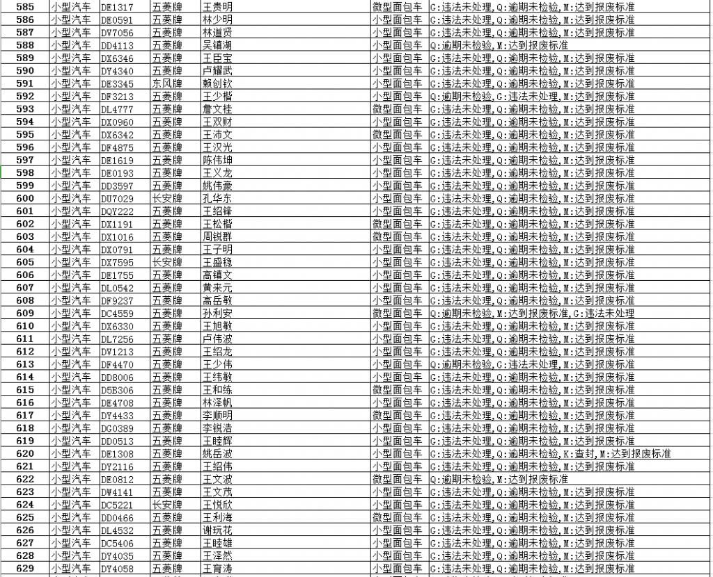 逾期|【最新】澄华街道这些面包车逾期未报废、未检验,有你家车吗?