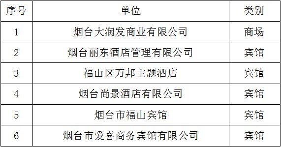 场所经营|福山区卫计监督所推行公共场所红黑榜制度