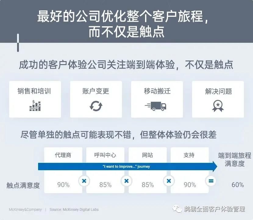 成功就|客户成功、客户体验、客户服务，有什么区别？