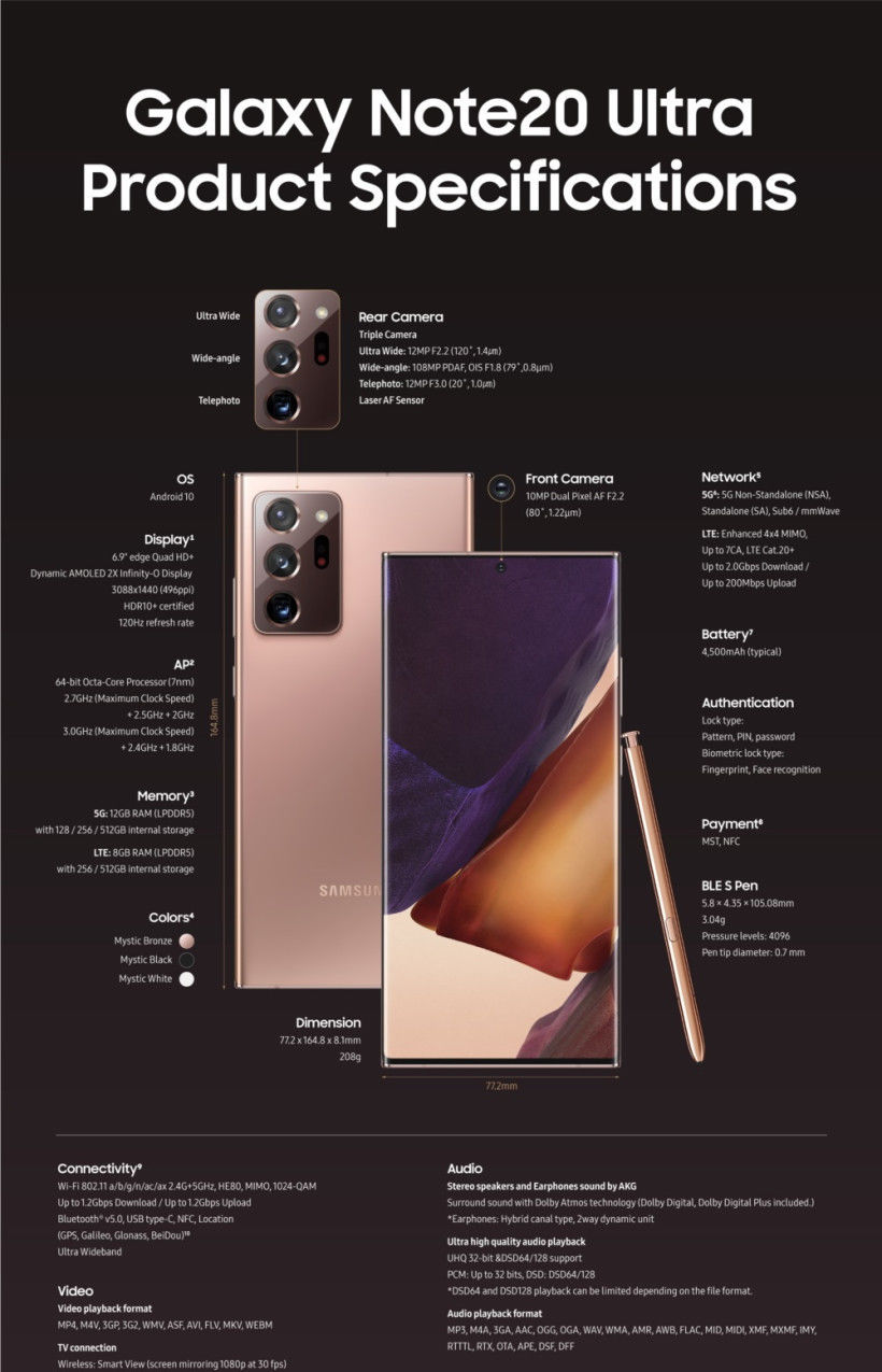  三星|信息图快速了解三星 Note20/Tab S7/Watch3/Buds Live