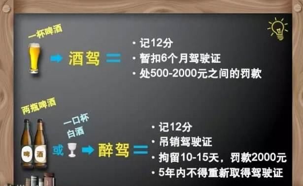  看热闹|交警从看热闹人中查到一起酒驾