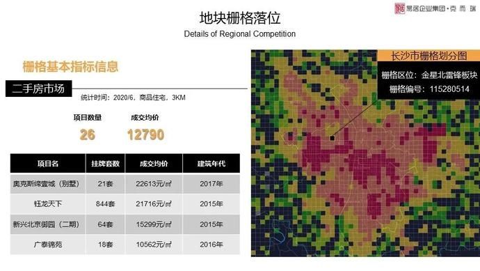  报告|报告！岳麓区055号栅格报告已出