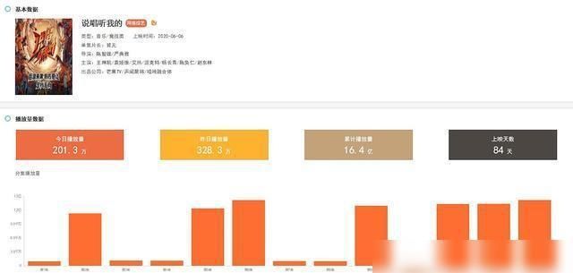  独当一面|3档说唱综艺陷入恶性竞争？《中国新说唱》难独当一面，原因在这