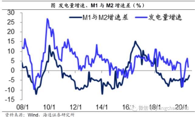 海通|海通姜超：股票牛市并未结束，只不过...