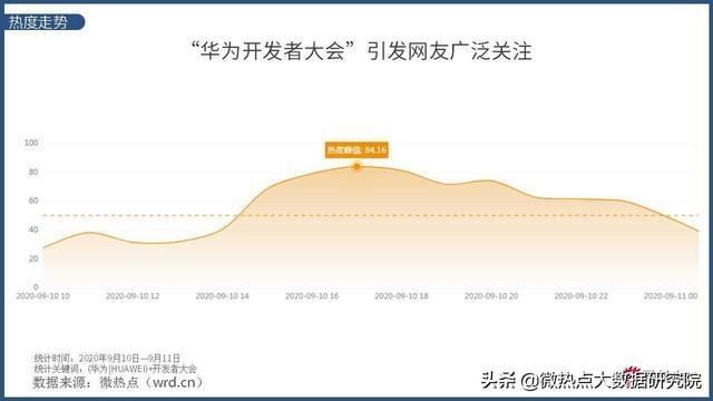  手中|华为开发者大会2020倍受关注 哪个才是未来华为手中的王牌？