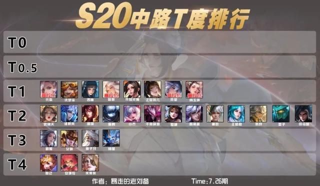  增强|王者荣耀：法师装备增强一个月了，为什么法师时代还没有来？