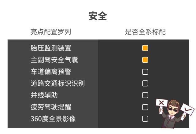 SUV|这款20多万的国产SUV，科技感很强实力真心不错！