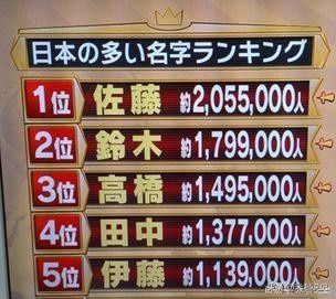  汉字|同属于汉字文化圈，为何日本姓氏和中国、越南和韩国比，差异很大