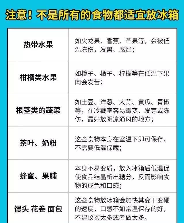  李斯特菌|宝宝需警惕2种“冰箱病”！这些冰箱使用误区早知道早受益