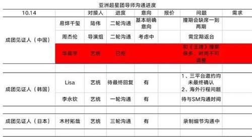  合集|2021选秀合集：六大选秀上阵，小破站也来凑热闹，央视资本雄厚！