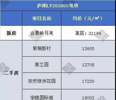  出让|土拍大战来袭!合肥9宗713亩涉宅地明天出让，影响房价格局