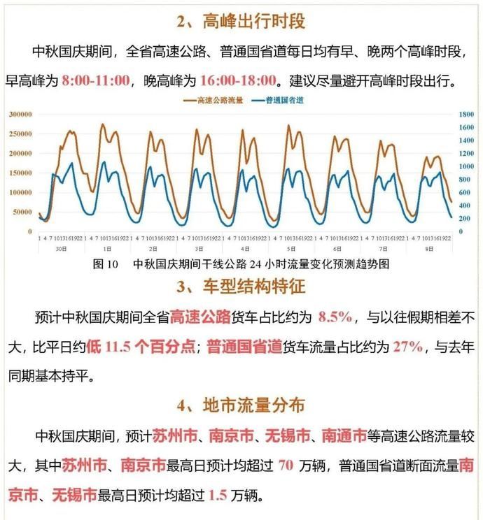 出行|中秋国庆出行!江苏公路出行服务指南请收好!