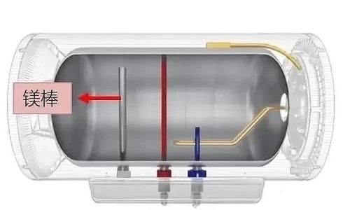  内胆|洗澡的时候热水器通电，“杂牌”内胆炸了，一家三口孩子人没了