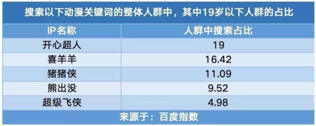  系列作品|突破儿童IP的圈层跨进年轻人领域，十岁的开心超人为何常青？