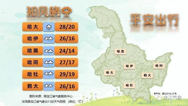 黑河西部|准备好了吗？黑龙江将迎来大范围降雨天气