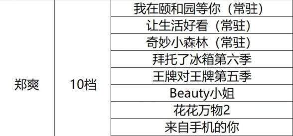  排名|2020综艺霸主回顾，郭麒麟12类综艺节目排名第一